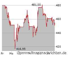 Buffett und das Rettungspaket