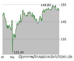 MBB Aktie: Expansion in Sicht!
