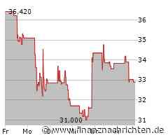Randstad Aktie: Tanzen auf dünnem Eis!