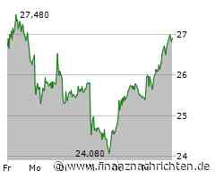 Vonovia rockt den DAX!!