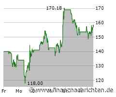 Broadcom-Aktie leicht im Plus (158,5368 €)