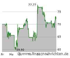 Dell Technologies Registered (C) Aktie: Ein echter Gewinnschub!