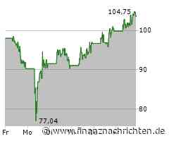 Agnico Eagle Mines Aktie: Erreicht neues Rekordhoch