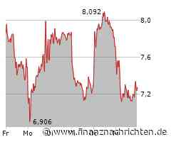JP Morgan: HelloFresh-Begeisterung lässt nach