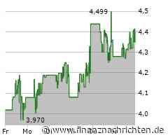 Lynas Aktie: Gegenwärtige Lage im Blick behalten