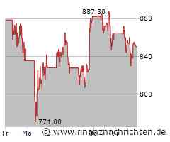 Costco Aktie: Trump-Angst treibt Umsatz?