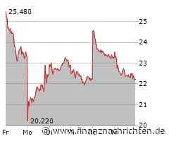Befesa S Aktie: Anhaltende Schwierigkeiten erlebt!