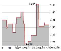 Clean Energy Fuels Aktie: Turbulente Zeiten angesagt!