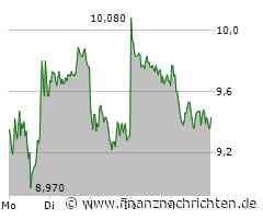 Douglas AG Aktie: Nachgeschmack des Rückschlags?