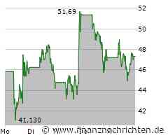 Block Aktie: Vorsicht vor der Klippe?