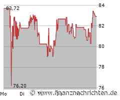 Colgate-Palmolive Aktie: Dunkle Wolken?