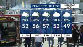 Chances for rain increase slightly for the weekend, but shouldn't be a complete washout