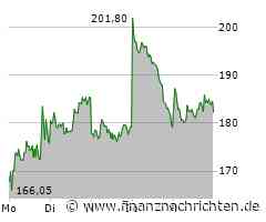 Sartorius Vz: Kurseinbruch mit Folgen oder Einstiegschance?