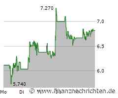 Facc Aktie: Optimismus ohne Grenzen!