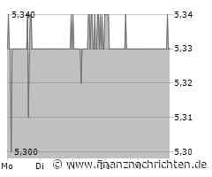 Metro Aktie: In schwerem Fahrwasser