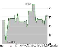 Verona Pharma Aktie: Frisches Kapital