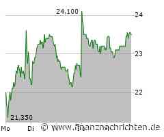 Deutsche Beteiligungs AG Aktie: Potenzial in Sicht!