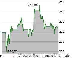 Salesforce Aktie: Erwartungen verfehlt