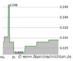 Anfield Energy Aktie: Erholt sich nach 52-Wochen-Tief