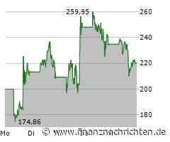 AppLovin: Analysten von Bank of America und UBS werden zurückhaltender