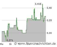 Ocean Power Technologies Aktie: Marktentwicklung ungewiss