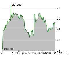 Formycon Aktie: Erholung nach Rekordtief