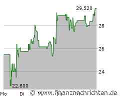 Kratos Defense, Security Aktie: Hat das Marktumfeld Einfluss?