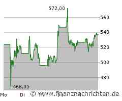 LVMH Aktie: Erholung nach Talfahrt