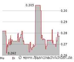 Aker Carbon Capture Aktie: Interpretation jüngster Geschäftsberichte