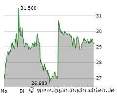 Suess MicroTec Aktie: Erholungsversuch nach Talfahrt