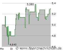 Umweltbank Aktie: Deutliche Erholung nach Tiefstand
