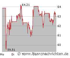Coca-Cola Aktie: Kluge Investitionen zahlen sich aus!