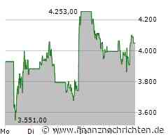 Booking Aktie: Droht jetzt der Rückzug?