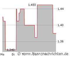 Serica Energy Aktie: Erholung nach jüngstem Tiefstand