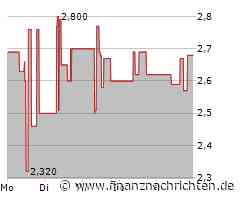 Heidelberg Pharma Aktie: Ein wolkiger Pfad!