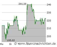 American Express Aktie: Kaufempfehlung!