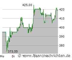 Lockheed Martin-Aktie: Warum die schlechte Performance?