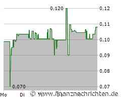 Dynacert Aktie: Volle Kraft voraus!