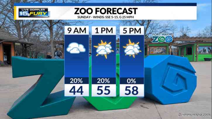 Clouds return with a slight Sunday rain chance