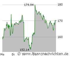 Apple - plus 10 % am Montag?