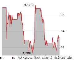 Occidental Petroleum Aktie: Wie löst man diesen Knoten?