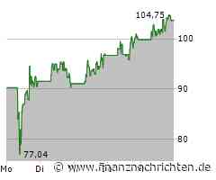Gold, XETRA-Gold, Agnico Mining, Newmont oder doch lieber Rheinmetall, Mutares, DHL & Co. Was ist aktuell die bessere Wahl? Sicher? Crashgefahr?