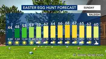 Warmup ahead! 70s, 80s ahead this week after a mild Sunday