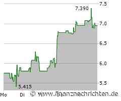Aya Gold & Silver Aktie: Marktsignale verstehen