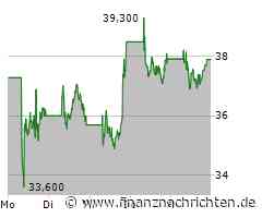 Axa Aktie: JP Morgan bekräftigt Kaufempfehlung