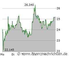 UBS Aktie: Anhaltende Talfahrt beunruhigt Anleger