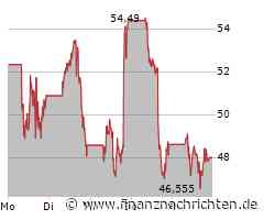 Nike Aktie: Düstere Aussichten