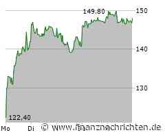 MBB Aktie: Erfolgsgeschichte wird geschrieben!