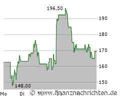 Royal Caribbean Cruises Aktie: Droht eine unruhige Phase?