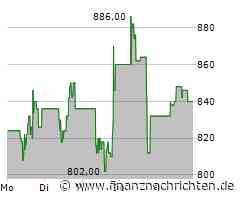 Samsung Electronics Aktie: Ein schweres Los?